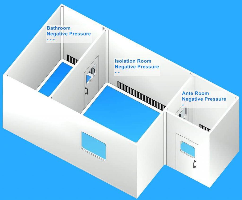 Negative Pressure Room